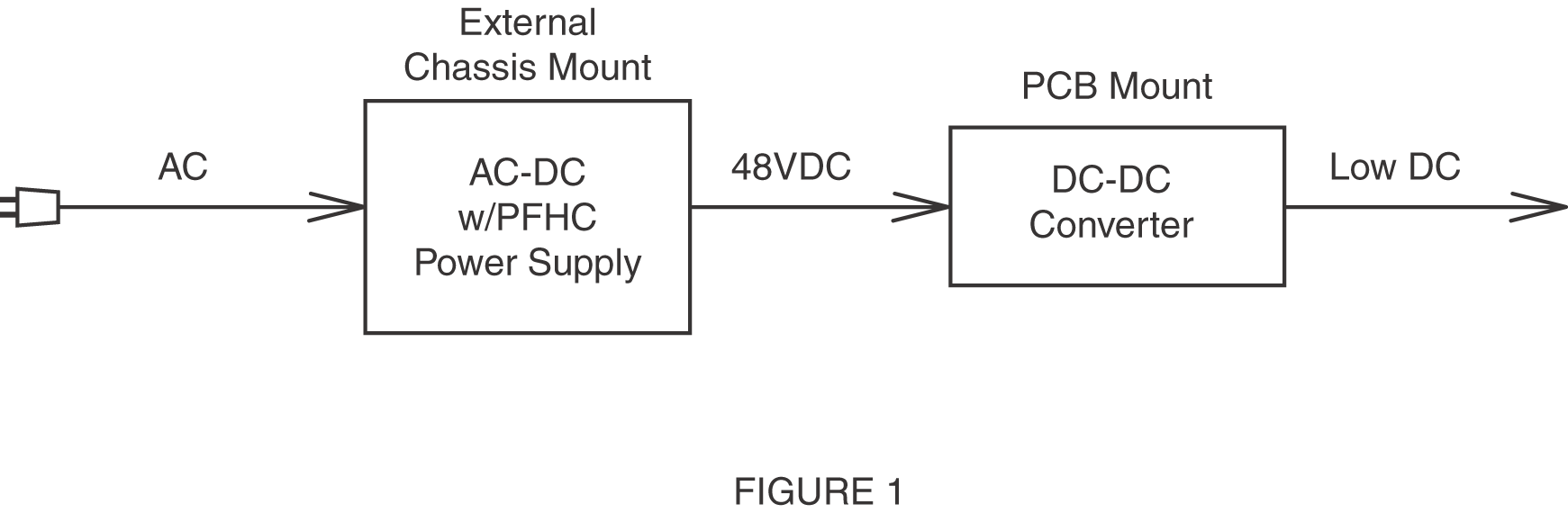 Traditional Distributed Power Solutions